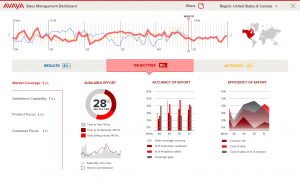 Shanti Guy UX Design Executive Dashboard